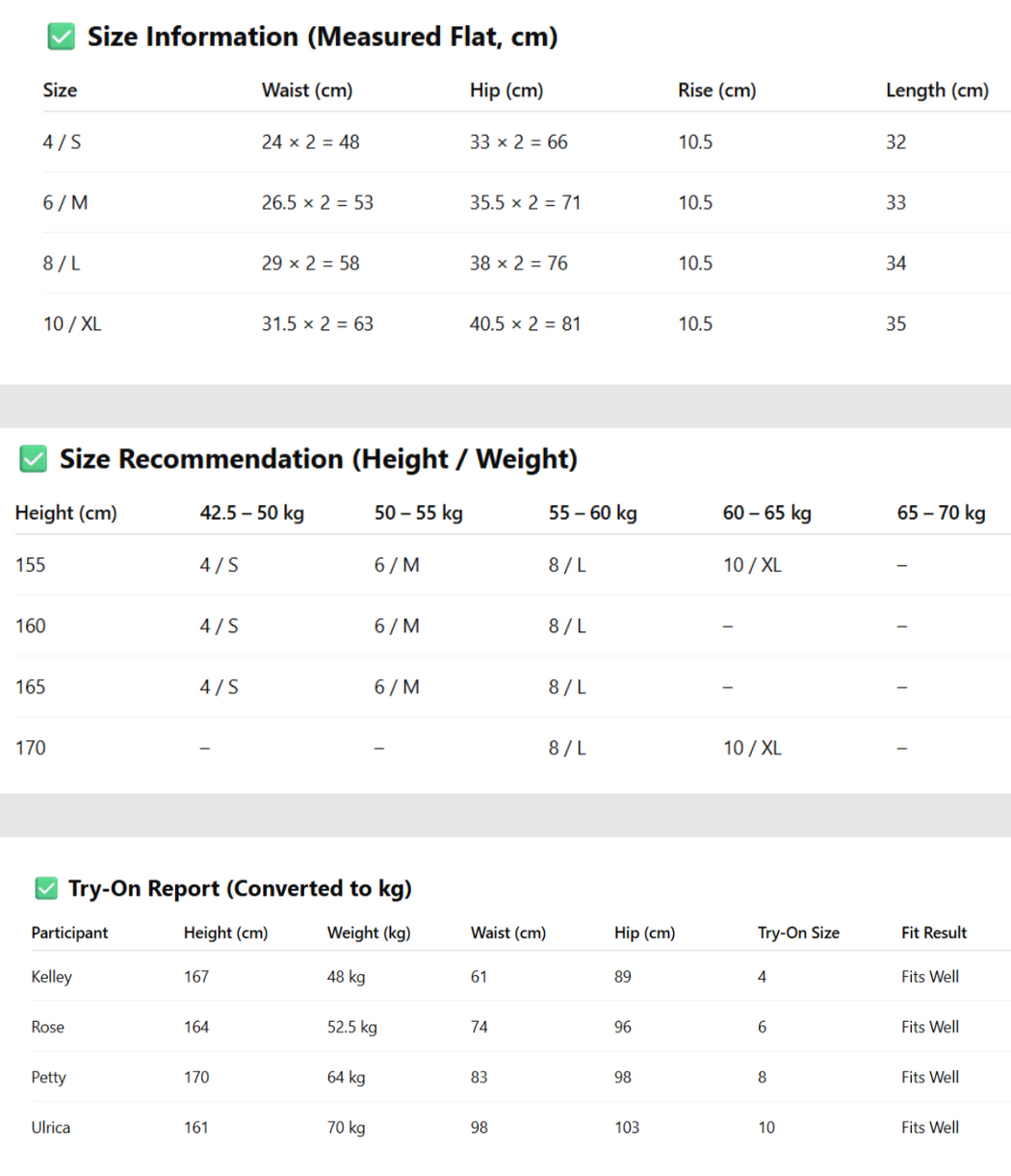 The One Short – SculptLift V.2 (2.5” Inseam)